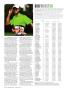 Page: - 72 | Golf Digest