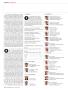 Page: - 90 | Golf Digest