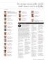Page: - 91 | Golf Digest