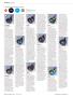 Page: - 98 | Golf Digest