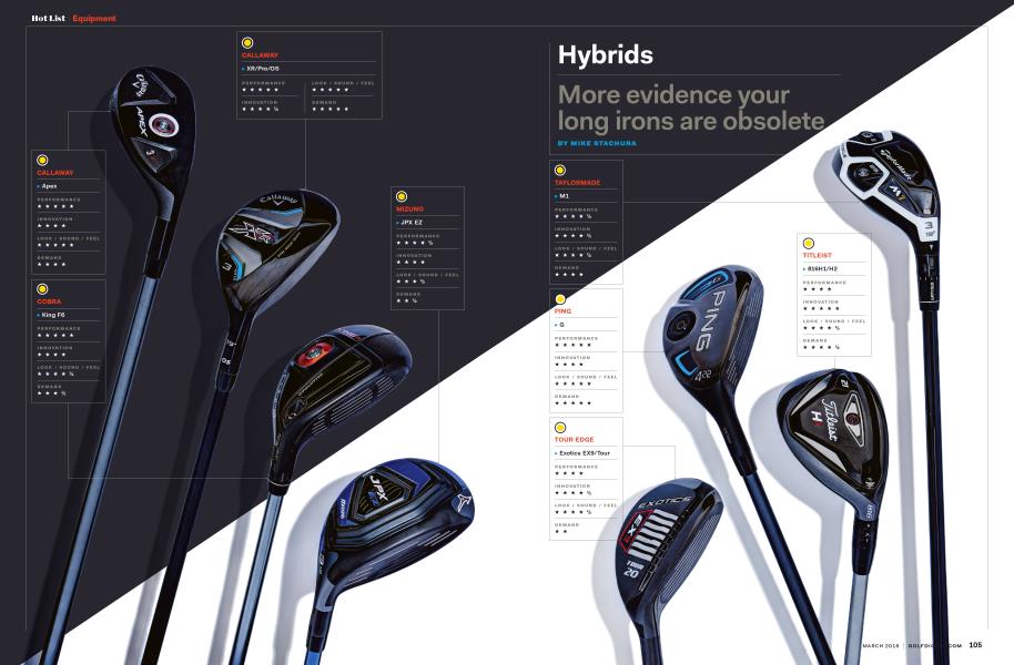 Hybrids