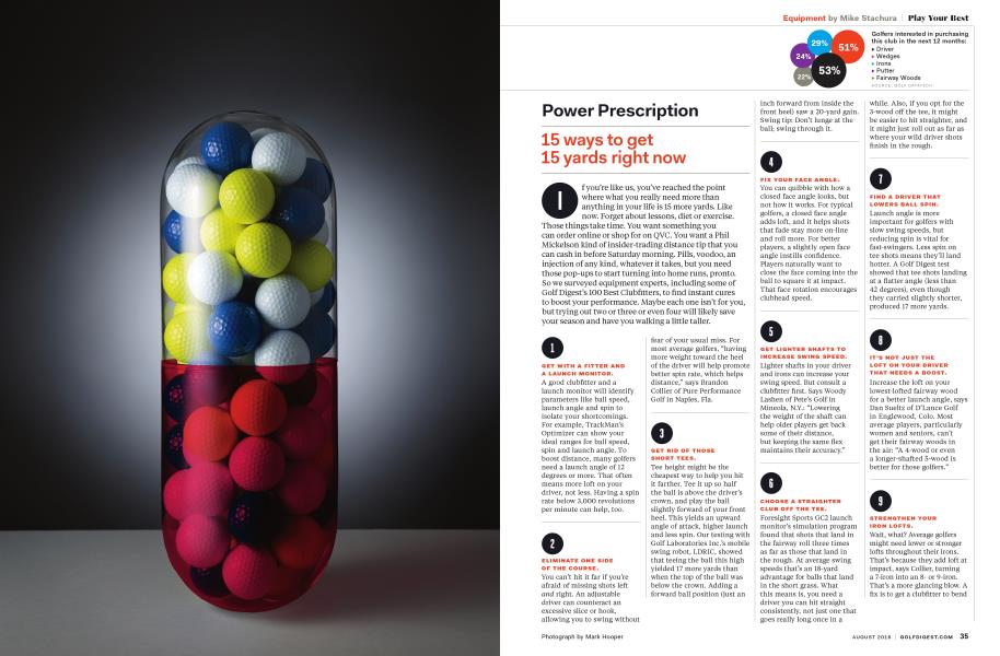 Power Prescription