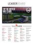 Page: - 121 | Golf Digest