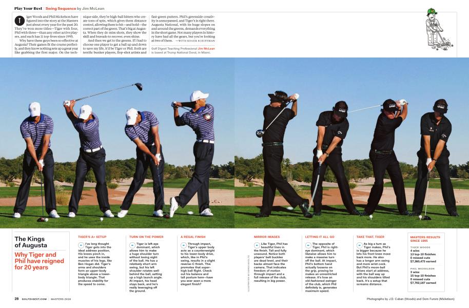 Swing Sequence