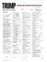 Page: - 8 | Golf Digest