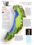 Page: - 20 | Golf Digest