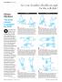 Page: - 46 | Golf Digest