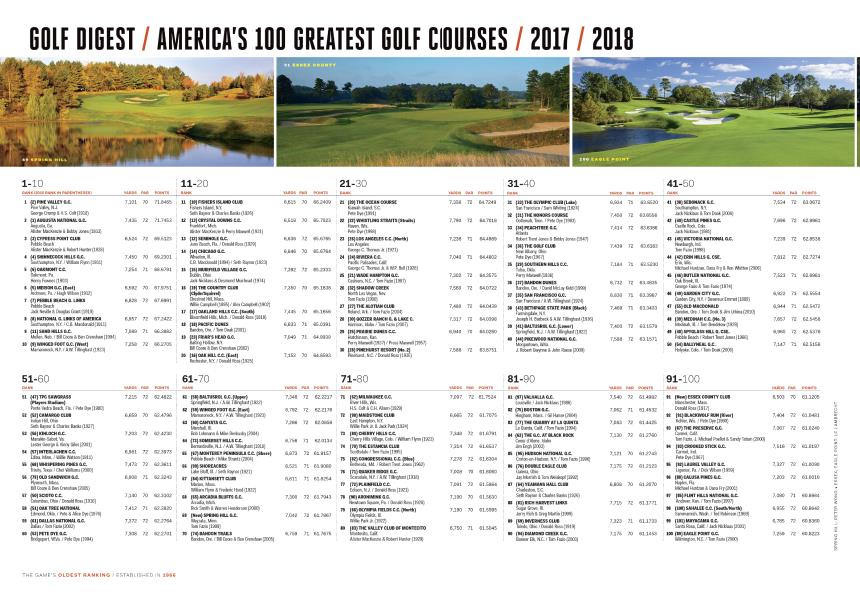 GOLF DIGEST / AMERICA'S 100 GREATEST GOLF CAUSES / 2017 / 2018