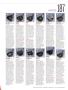 Page: - 85 | Golf Digest