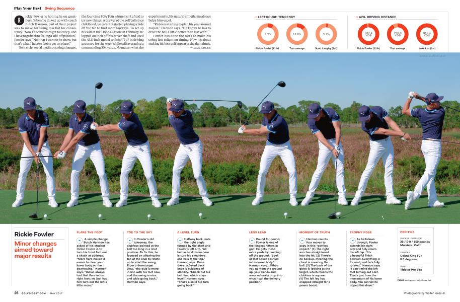 Rickie Fowler