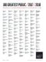Page: - 86 | Golf Digest