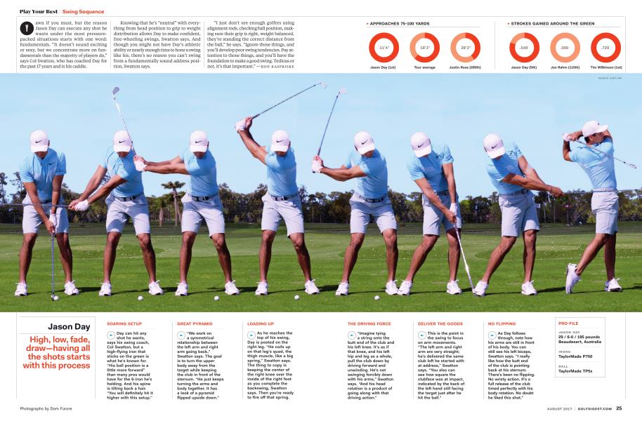 Jason Day