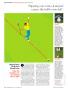 Page: - 30 | Golf Digest
