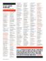Page: - 68 | Golf Digest