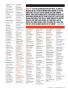 Page: - 71 | Golf Digest