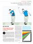 Page: - 23 | Golf Digest