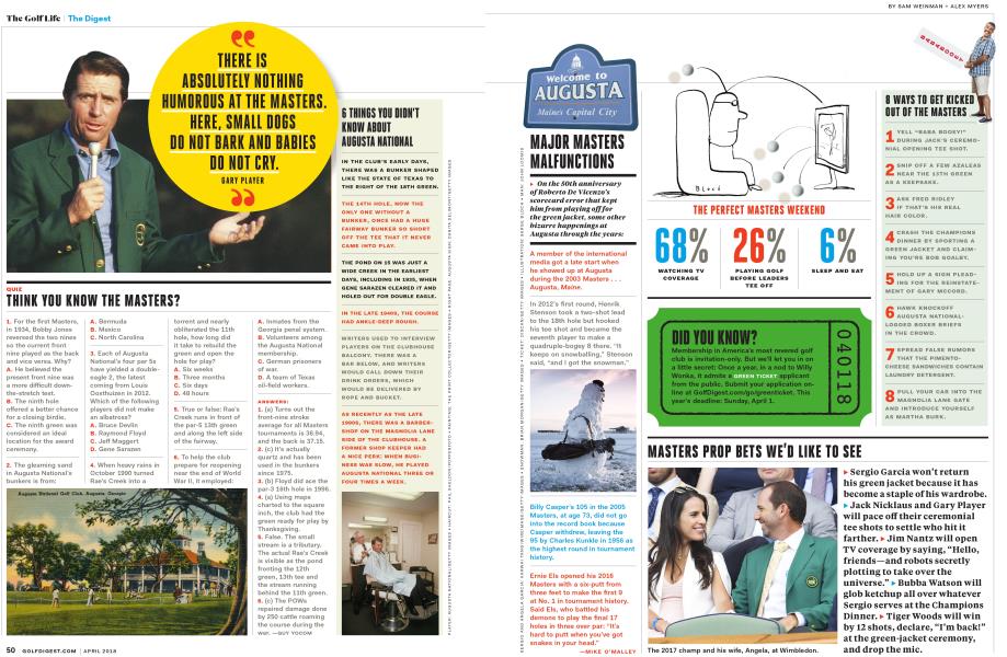 THE DIGEST QUIZ: THINK YOU KNOW THE MASTERS?
