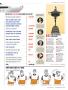 Page: - 33 | Golf Digest