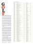 Page: - 54 | Golf Digest