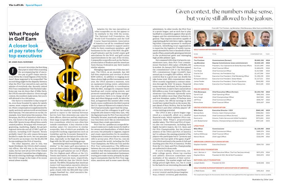 What People in Golf Earn