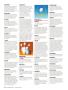 Page: - 80 | Golf Digest