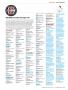 Page: - 35 | Golf Digest