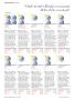Page: - 32 | Golf Digest