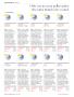 Page: - 36 | Golf Digest