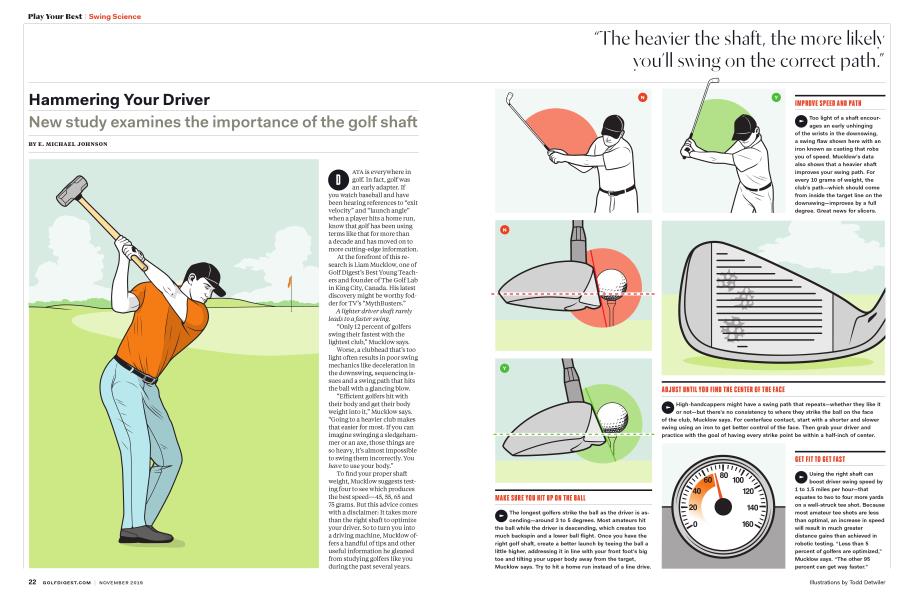 Hammering Your Driver | Golf Digest | NOVEMBER 2019