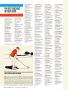 Page: - 68 | Golf Digest