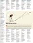 Page: - 73 | Golf Digest