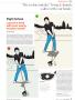 Page: - 21 | Golf Digest