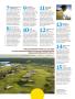 Page: - 99 | Golf Digest