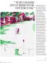 Page: - 96 | Golf Digest