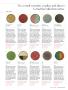 Page: - 45 | Golf Digest