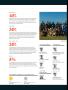Page: - 29 | Golf Digest