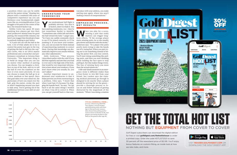 Golf Digest Hot List