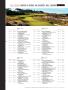 Page: - 45 | Golf Digest