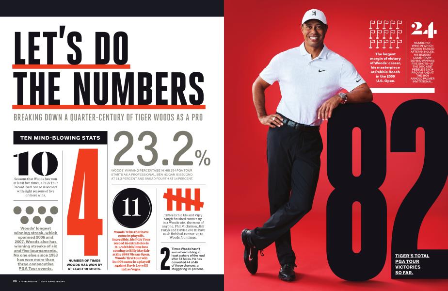 LET'S DO THE NUMBERS