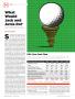 Page: - 20 | Golf Digest