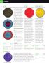 Page: - 34 | Golf Digest