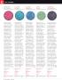 Page: - 40 | Golf Digest