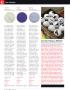 Page: - 42 | Golf Digest