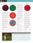 Page: - 80 | Golf Digest