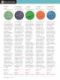Page: - 86 | Golf Digest