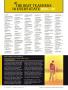 Page: - 34 | Golf Digest