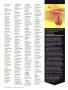 Page: - 40 | Golf Digest