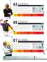 Page: - 68 | Golf Digest