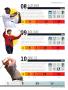 Page: - 69 | Golf Digest