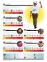 Page: - 72 | Golf Digest